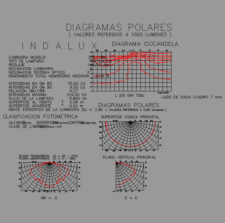 Bloque Autocad Datos fotométricos INDALUX 255-CMX.